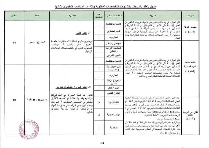 Concours 2024 du Conseil Régional de Casablanca-Settat