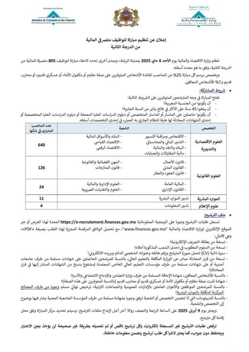 Concours Ministère de l’Économie et des Finances 2025 : 1 255 postes à pourvoir !