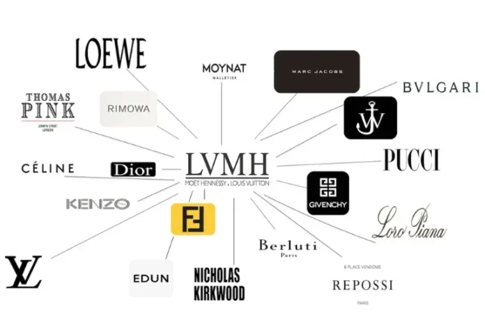 LVMH Recrute 901 Talents à Travers Toute la France : Saisissez Votre Opportunité Dès Maintenant