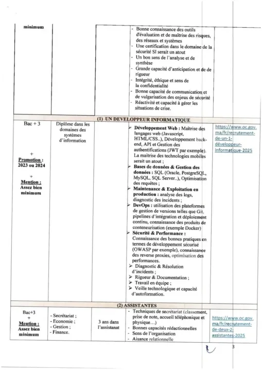 Concours 2025 : L’Office des Changes recrute 18 cadres qualifiés !