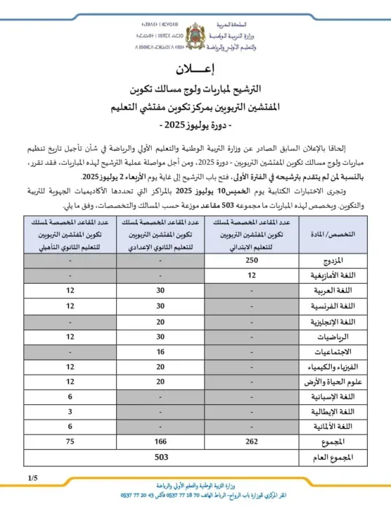 Le Ministère de l'Éducation Nationale du Maroc recrute 503 inspecteurs pédagogiques en 2025