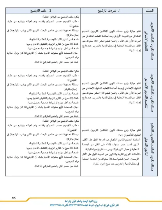 Le Ministère de l'Éducation Nationale du Maroc recrute 503 inspecteurs pédagogiques en 2025