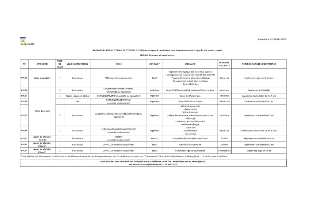 Concours LPEE 2025 : 18 postes ouverts pour rejoindre un acteur majeur de l’ingénierie au Maroc