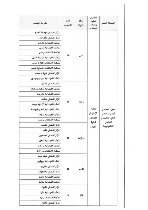 Concours 2025 du Ministère de la Justice : 308 Postes de Rédacteurs Judiciaires 3ème grade (échelle 9)