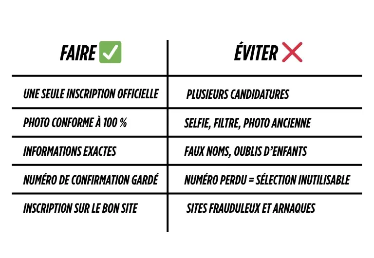 DV Lottery 2027 : Comment Maximiser Vos Chances en 10 Étapes (Sans Risque de Disqualification)