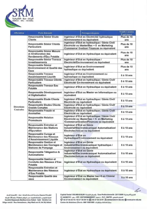 Concours SRM-RSK 2025 : 44 postes de responsables ouverts dans la région de Rabat-Salé-Kénitra !
