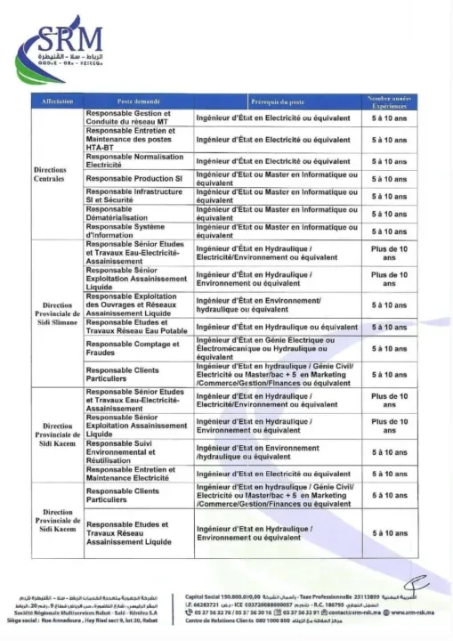 Concours SRM-RSK 2025 : 44 postes de responsables ouverts dans la région de Rabat-Salé-Kénitra !